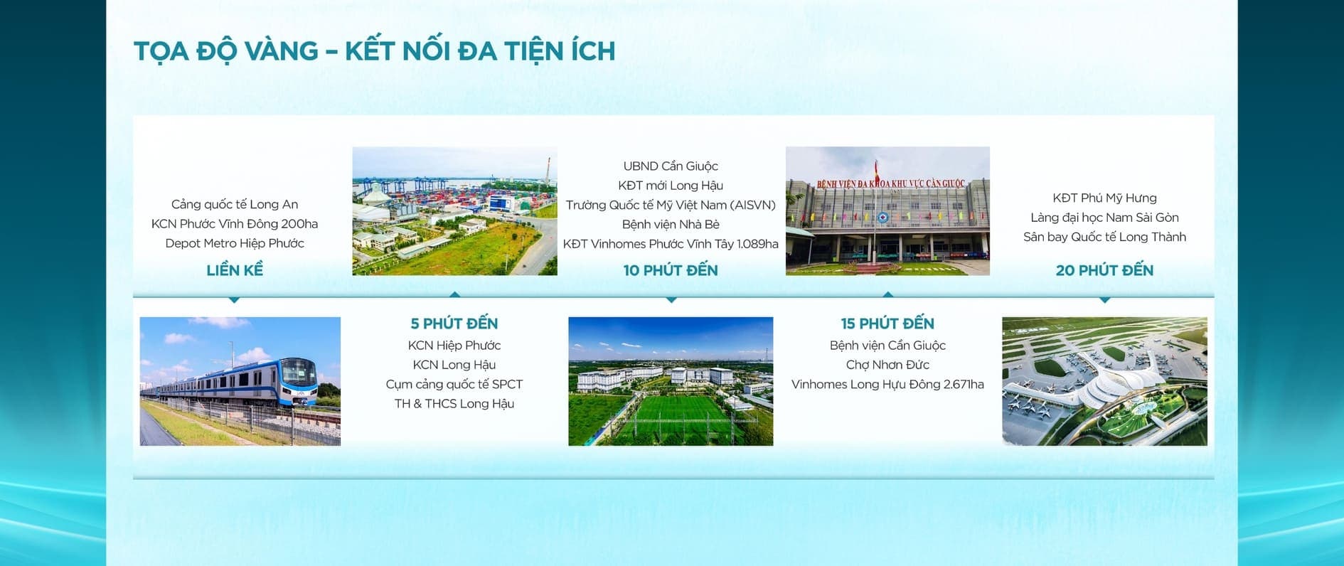 Sơ đồ kết nối logistics vị trí Hiệp Phước Premia